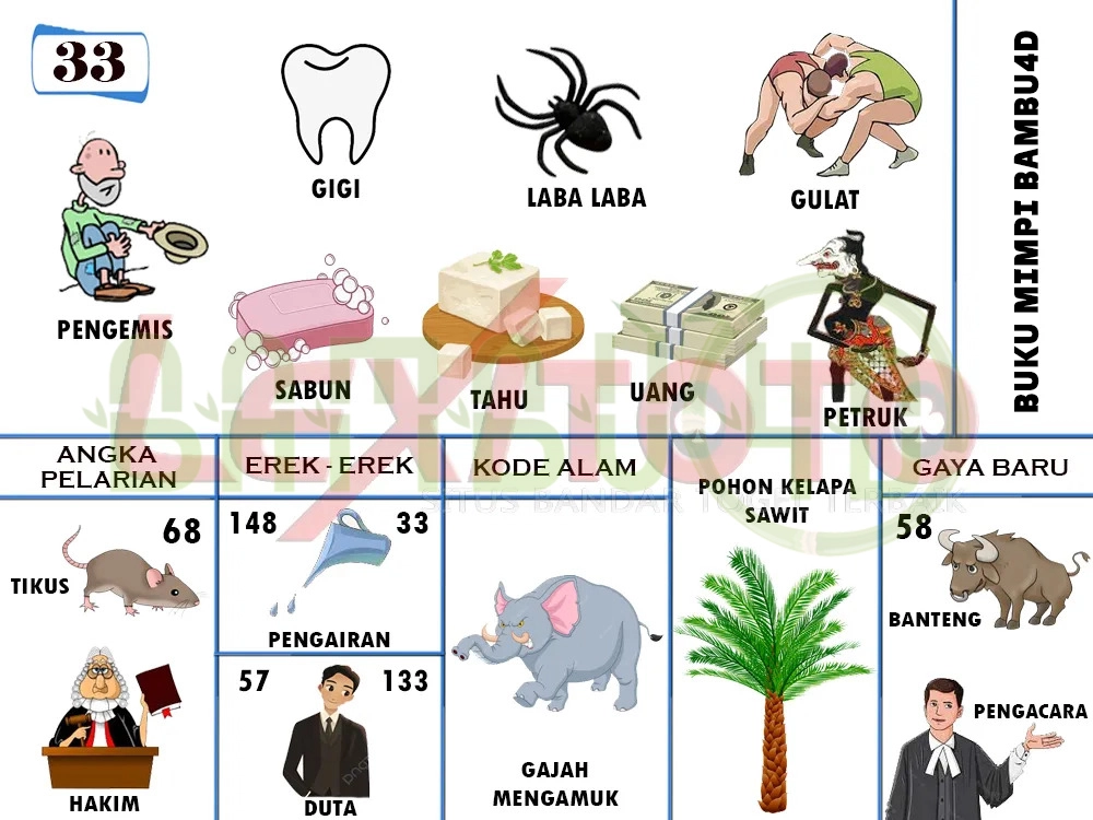 buku mimpi erek erek togel 33